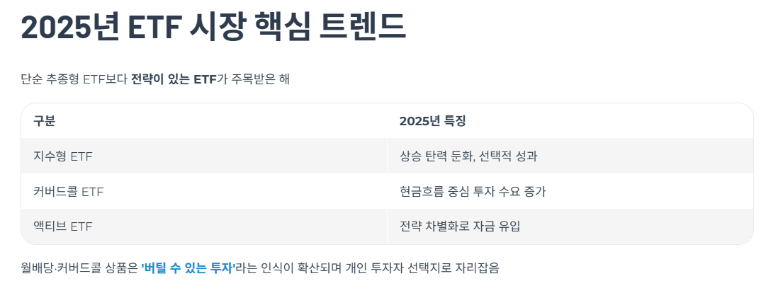2025년 ETF 시장 핵심 트렌드