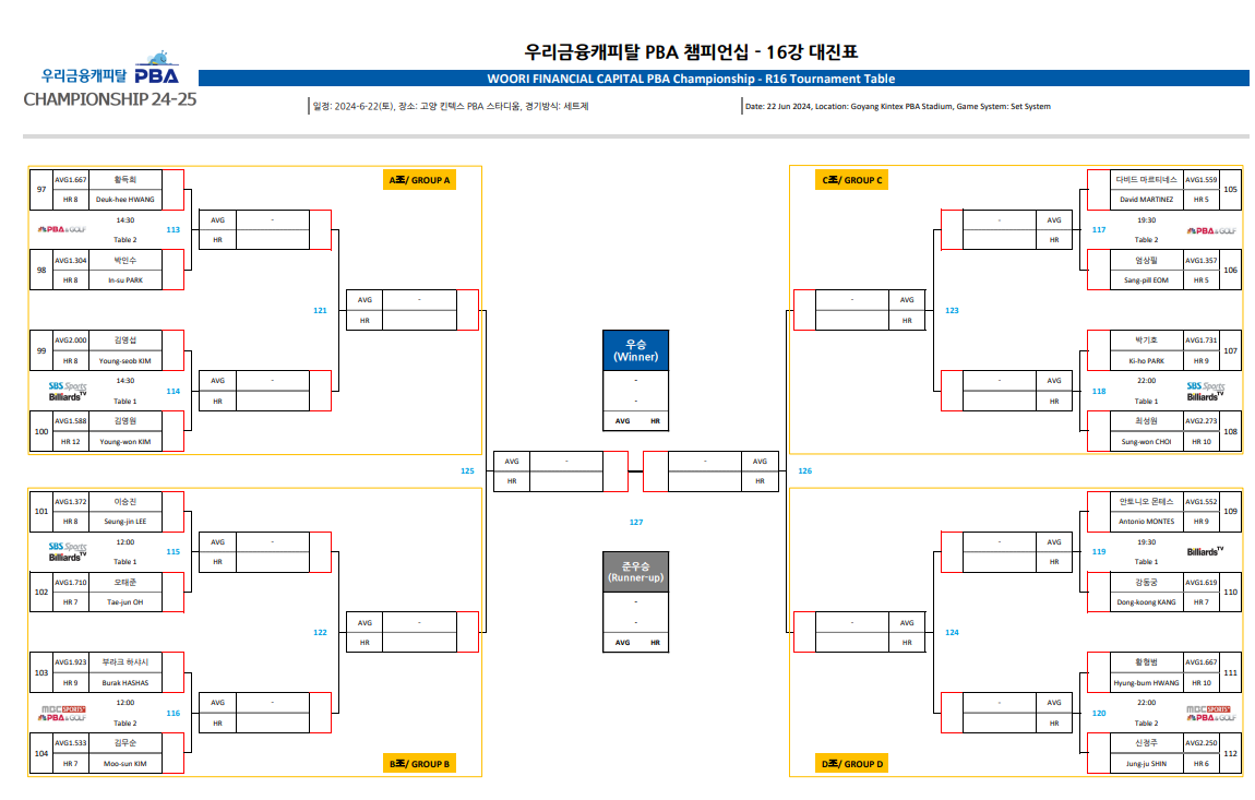 우리금융캐피탈 PBA 챔피언십 16강 대진표