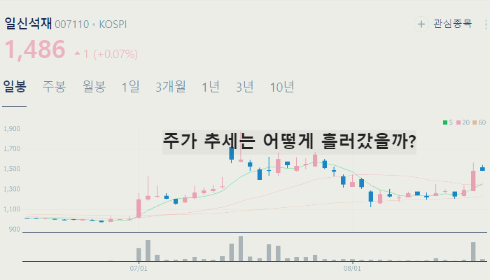 트럼프 관련주 대장주 TOP10