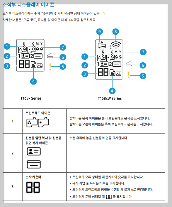 조작부 디스플레이 아이콘