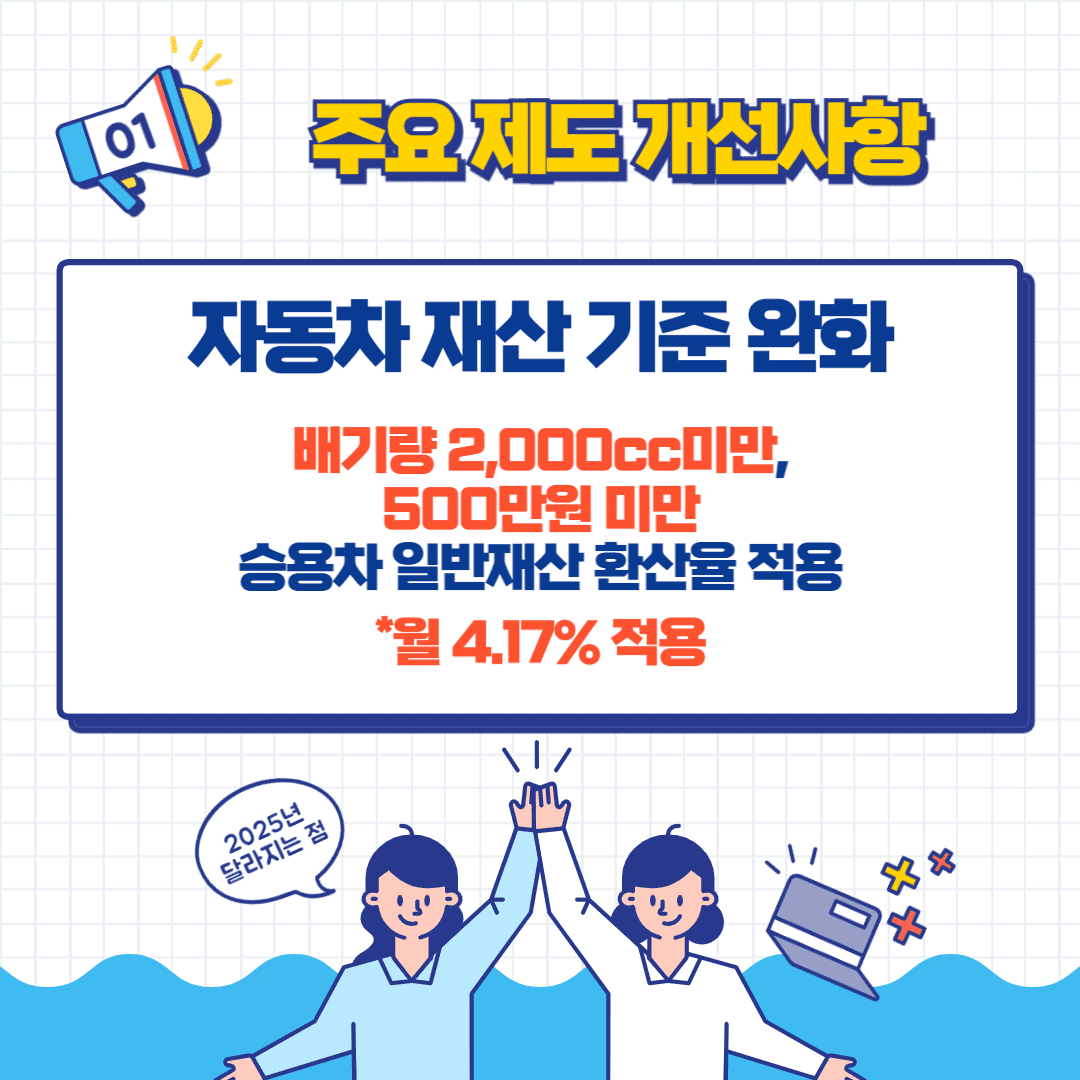 2025년 생계급여 자동차 재산 기준 완화