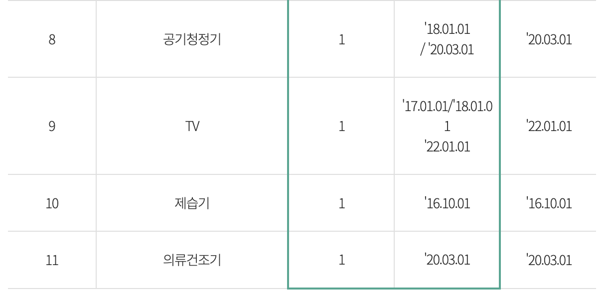 가전제품 지원 대상 정리 표 2