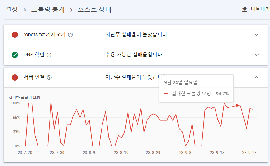 구글서치콘솔-호스트상태