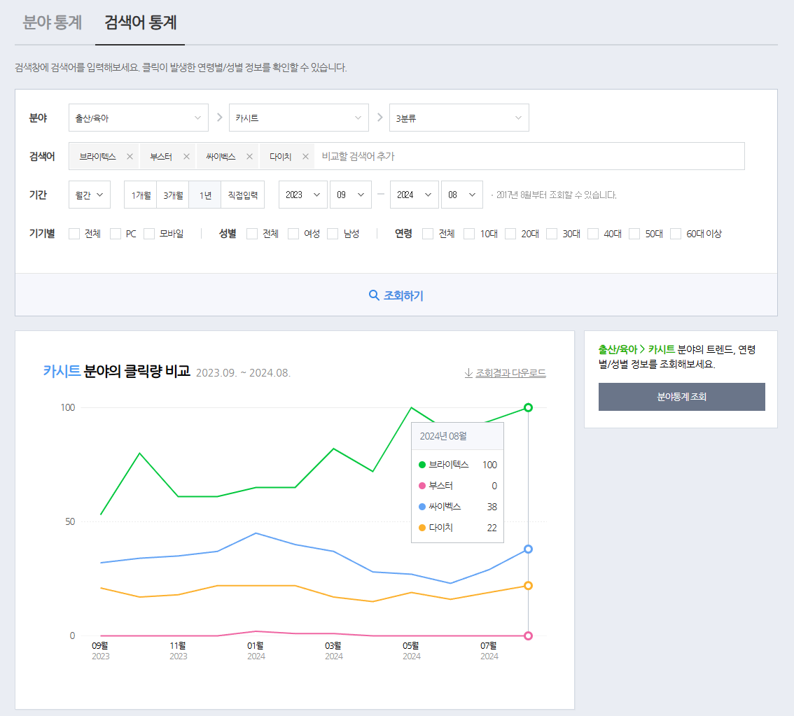 데이터랩-검색어통계