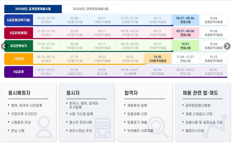 공개경쟁채용시험 일정 안내