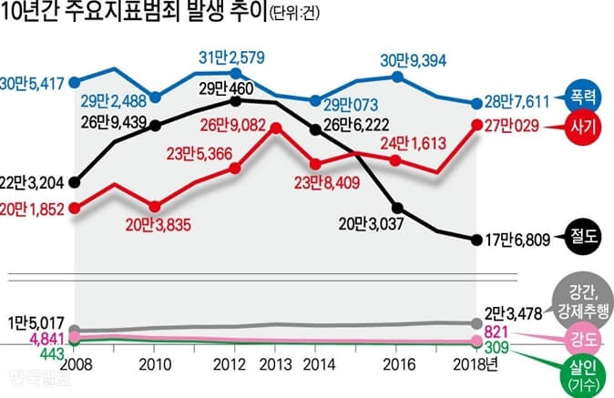 호신용품 종류별 장점 단점 추천 1탄