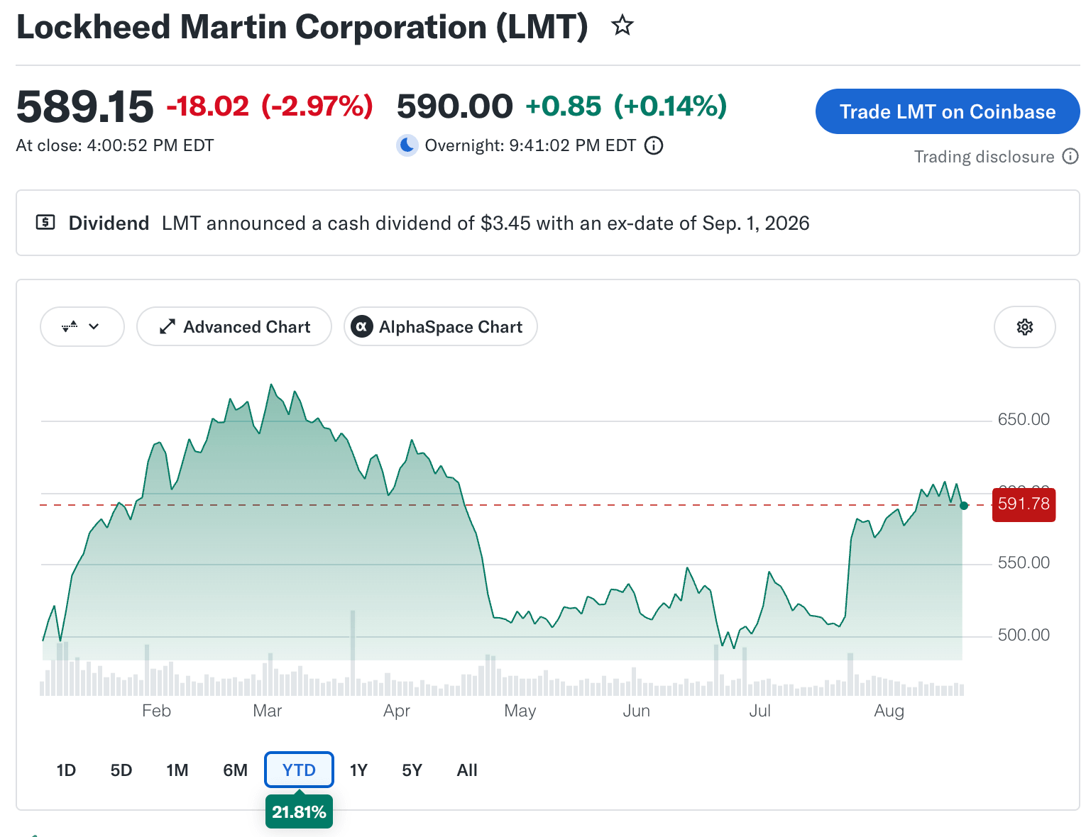 Lockheed Martin
