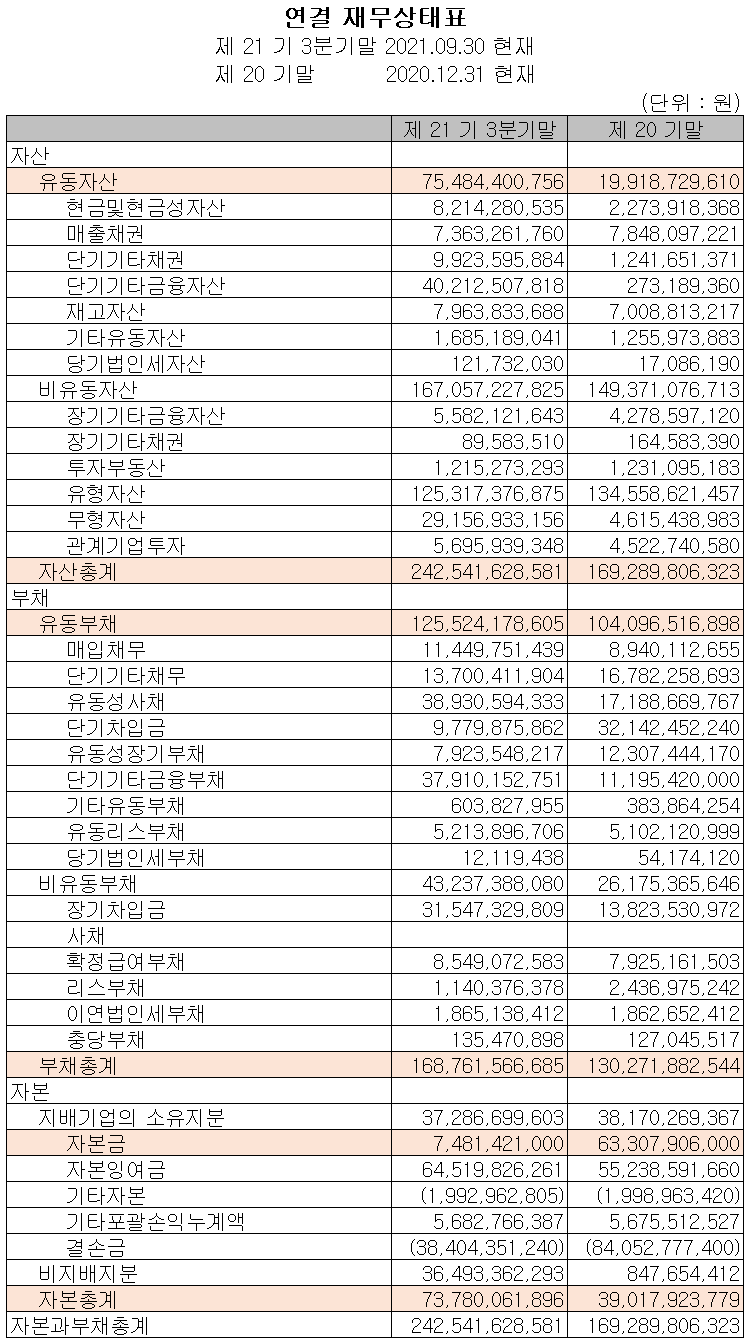 에이티세미콘 재무상태표