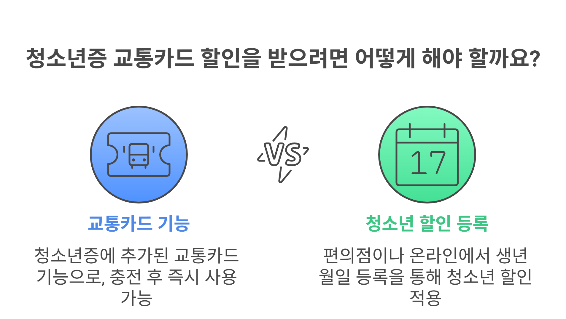 청소년증 교통카드, 왜 할인 안 될까?