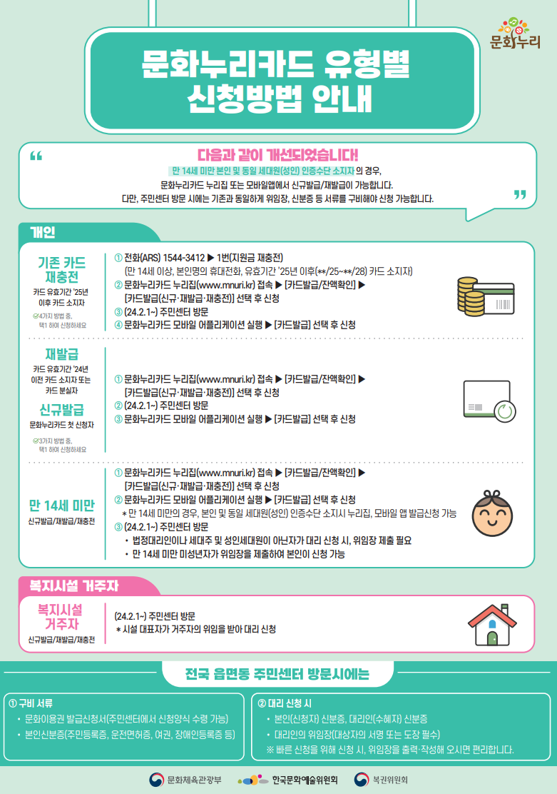 문화누리카드 발급방법