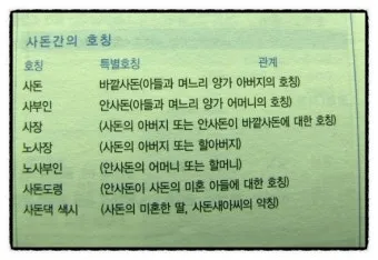 사돈가족 호칭도표아들 딸 어머니 사위 사부인 등사돈간의 호칭 총정리 핵심_20