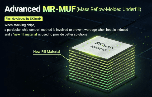 MR-MUF
