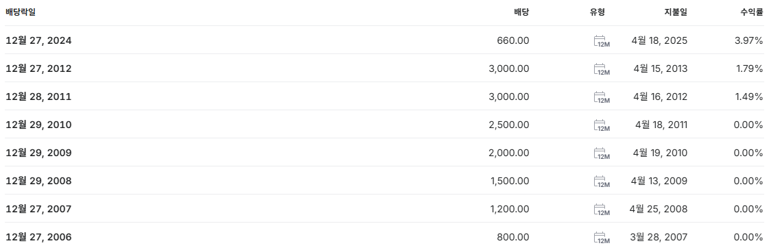 삼성E&A 배당금 지급일 배당일