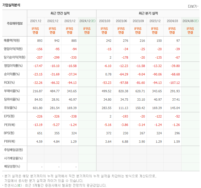 EDGC_실적