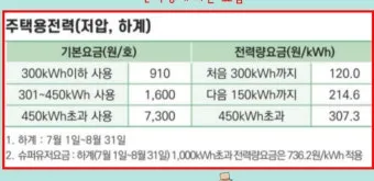 한전 전기요금 감면으로 생활비 절약하는 방법_21