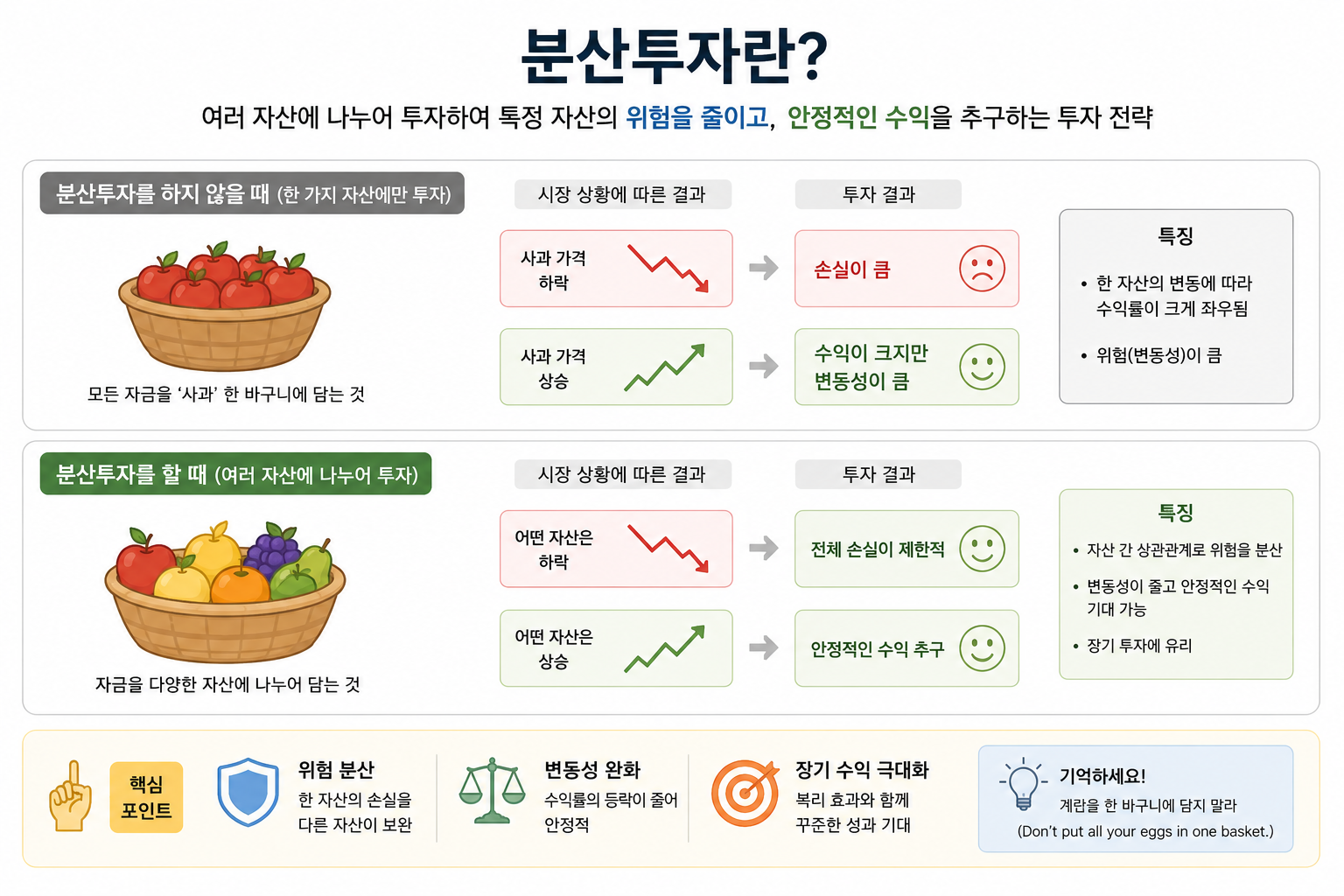 분산투자 이미지