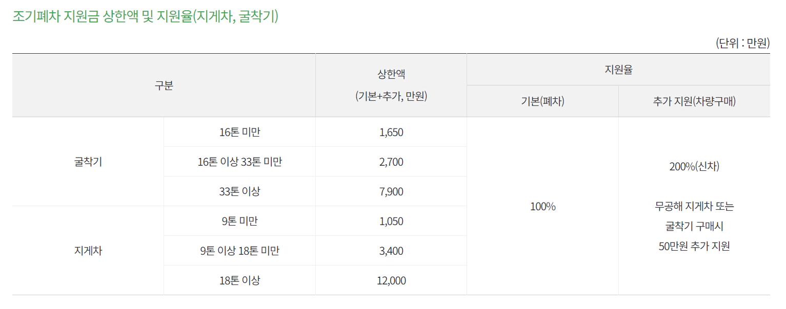 조기폐차-지원금-지게차