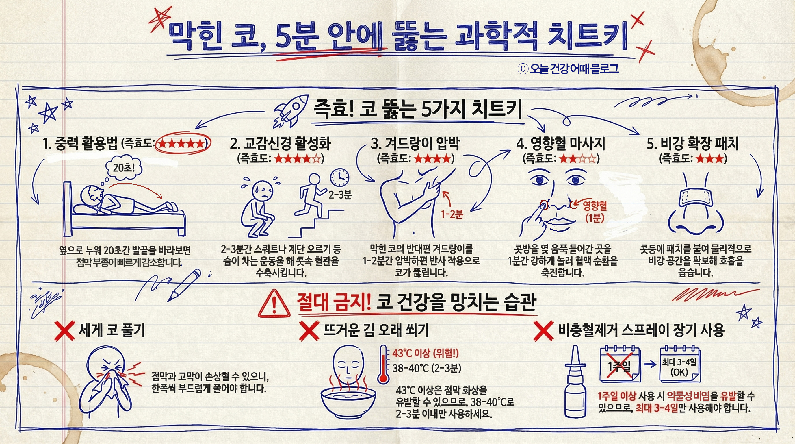 코막힘, 막힌코 뚫는법, 막힌코 뚫기
