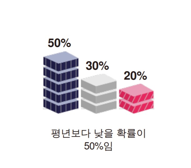 “2021년_11월_날씨_예보_기온_강수량_3”