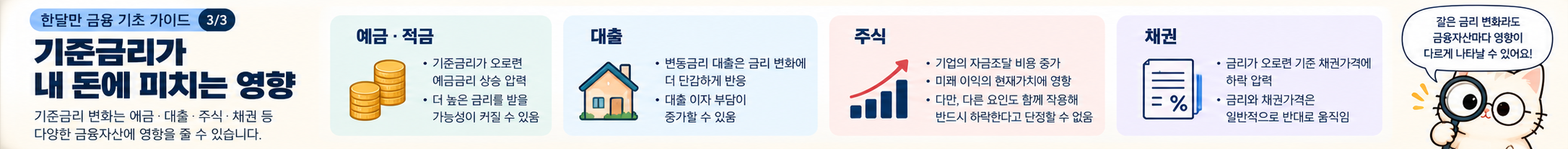 내 돈에 미치는 영향 관련