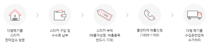 용인시 대형폐기물 온라인 신청