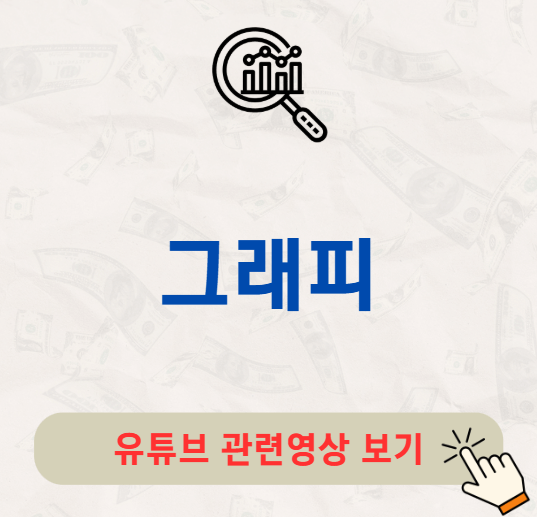 그래피 공모주 수요예측 결과