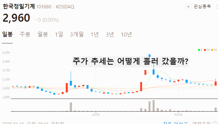 우원식 관련주 대장주 테마주 주식 TOP7