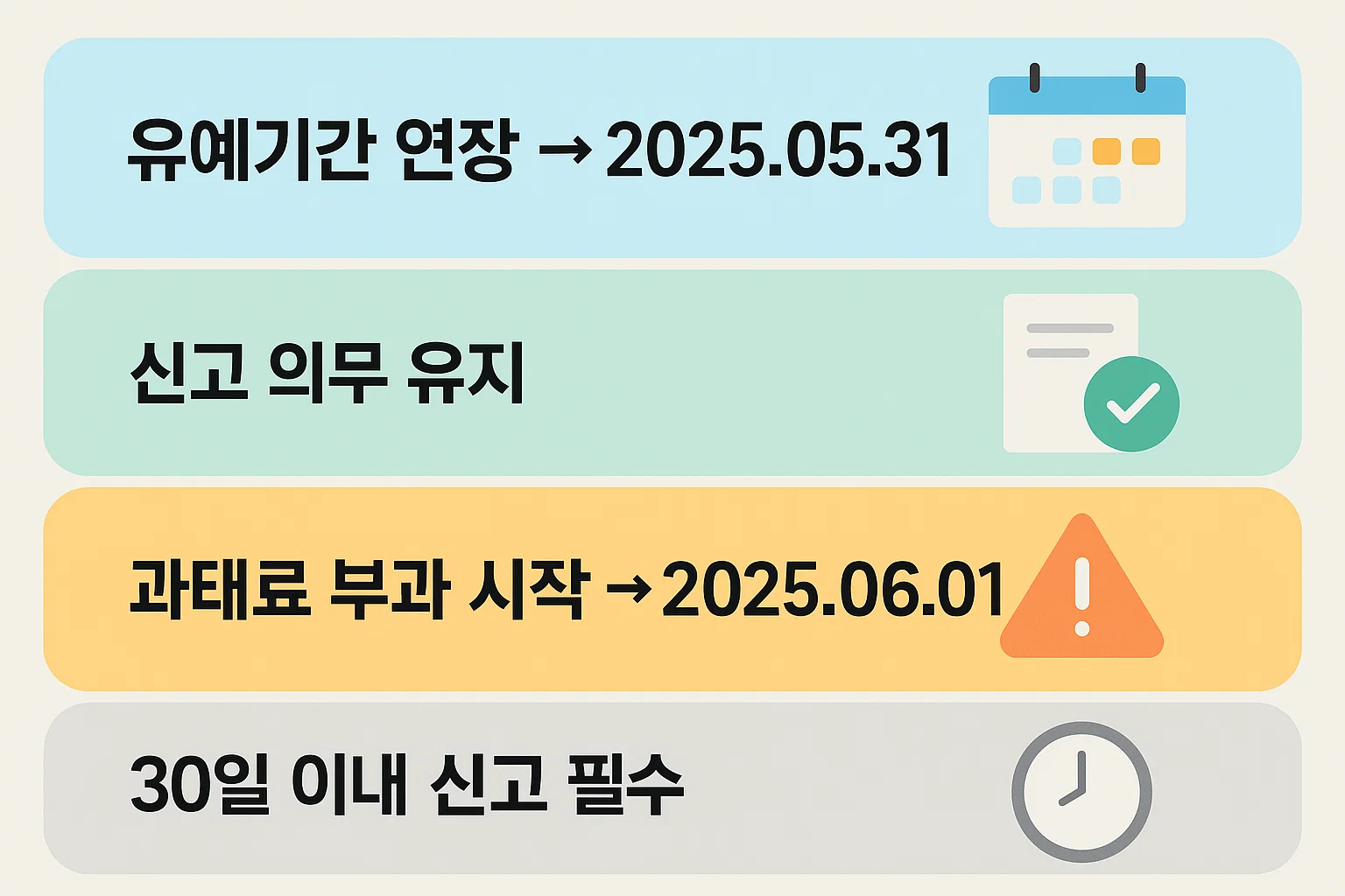 전월세 신고제 유예기간이 2025년 5월 31일까지 연장되며, 6월 1일부터 과태료가 부과되는 일정을 정리한 인포그래픽.
