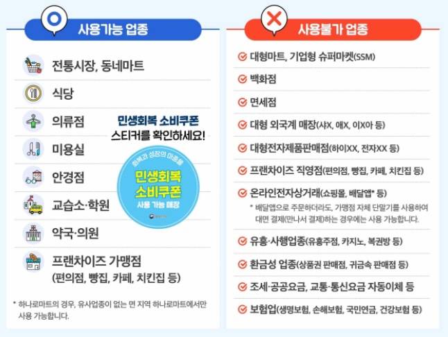 민생회복 소비쿠폰 사용처