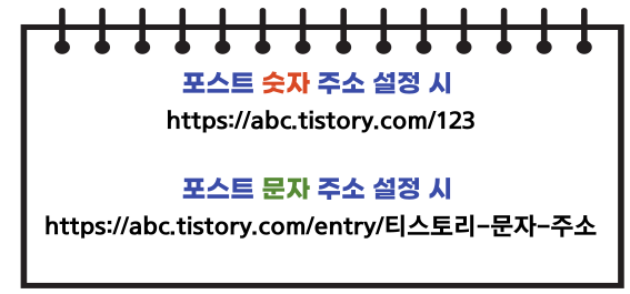티스토리 포스트 주소 설정 예시