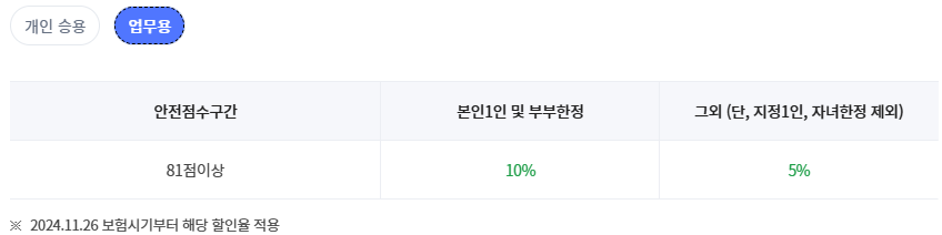 TMAP/카카오내비-할인율-(업무용)