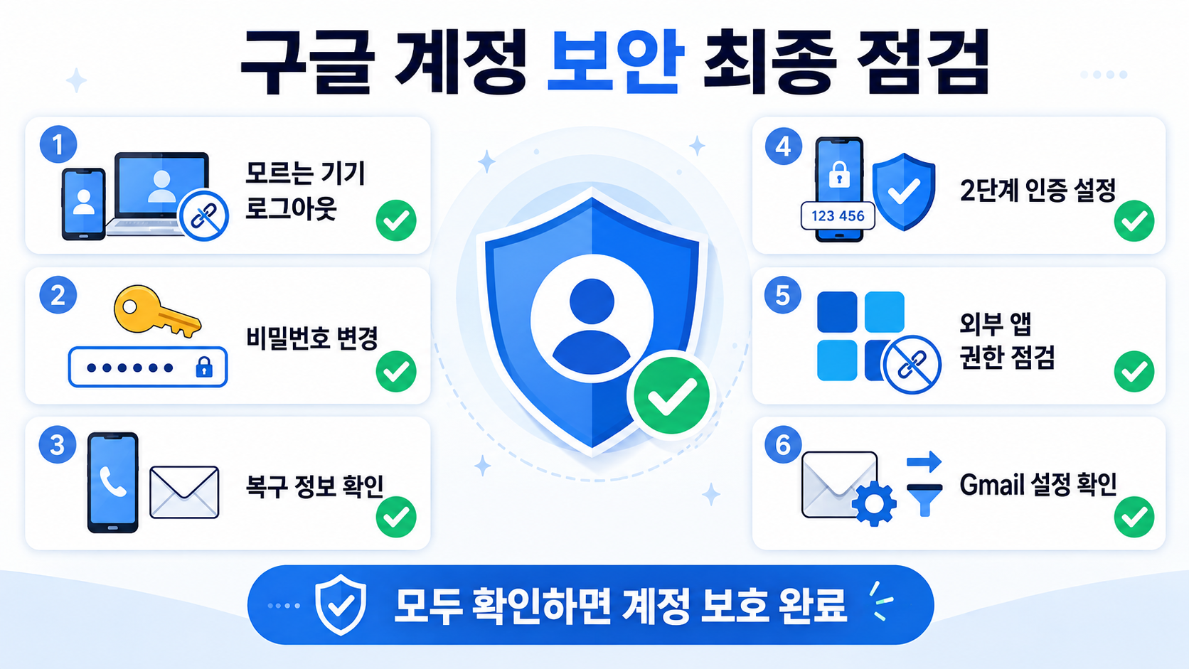 구글 계정 보안 최종 체크리스트