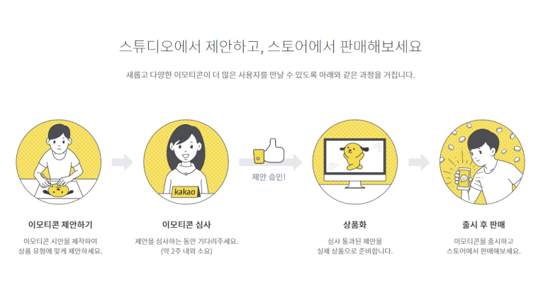 이모티콘 제작 과정
