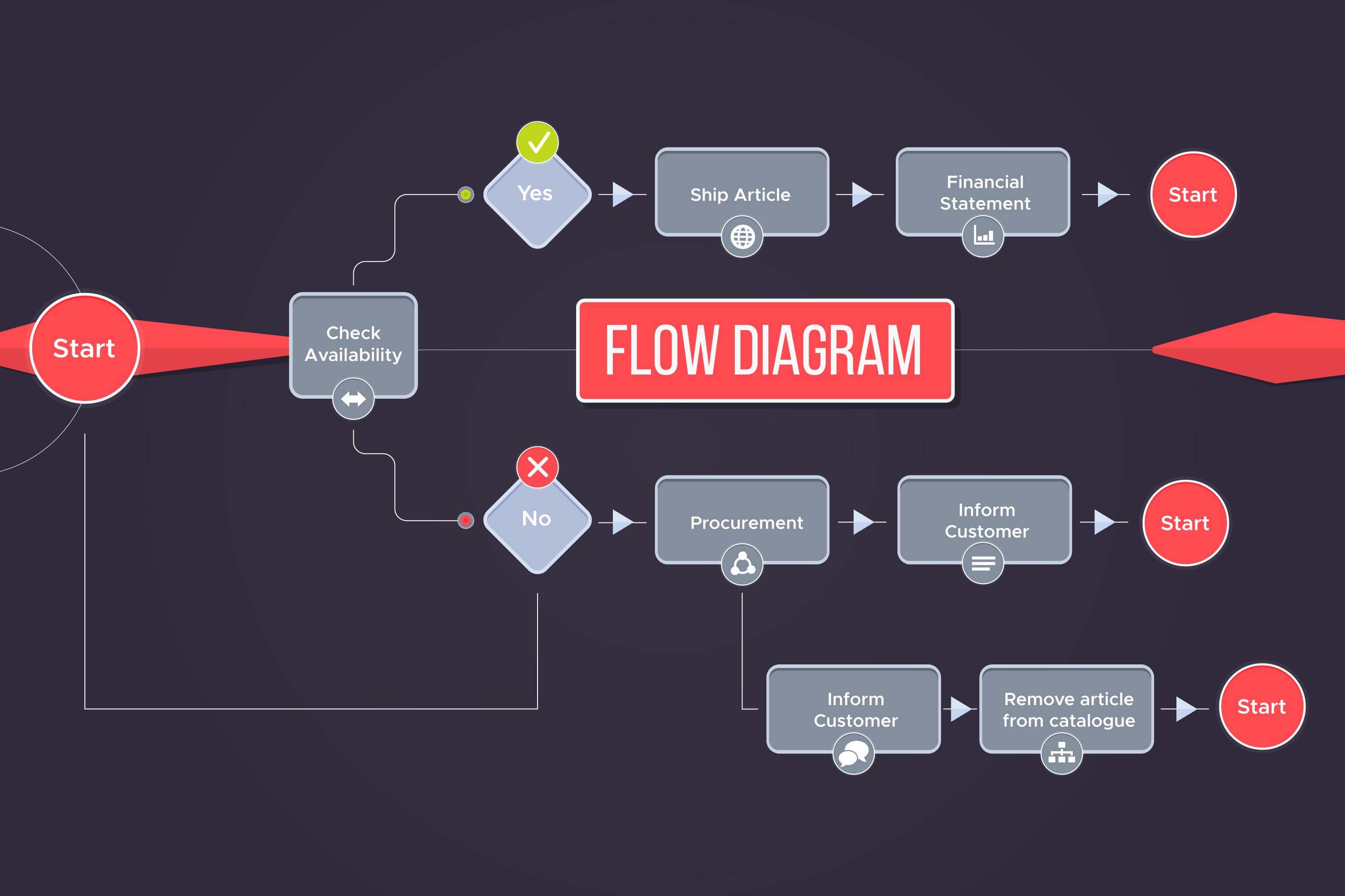 IT 용어 유저 플로우(User Flow)와 와이어프레임 차이