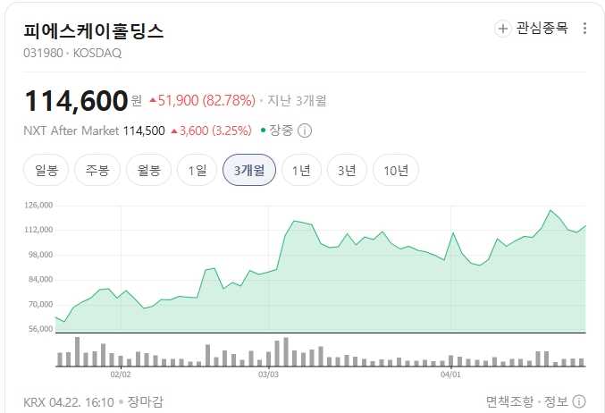 피에스케이홀딩스-주가