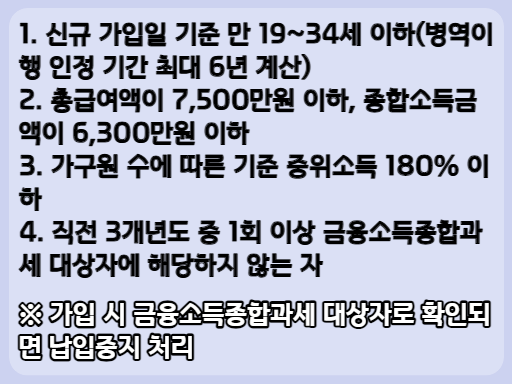 2023 청년도약 계좌