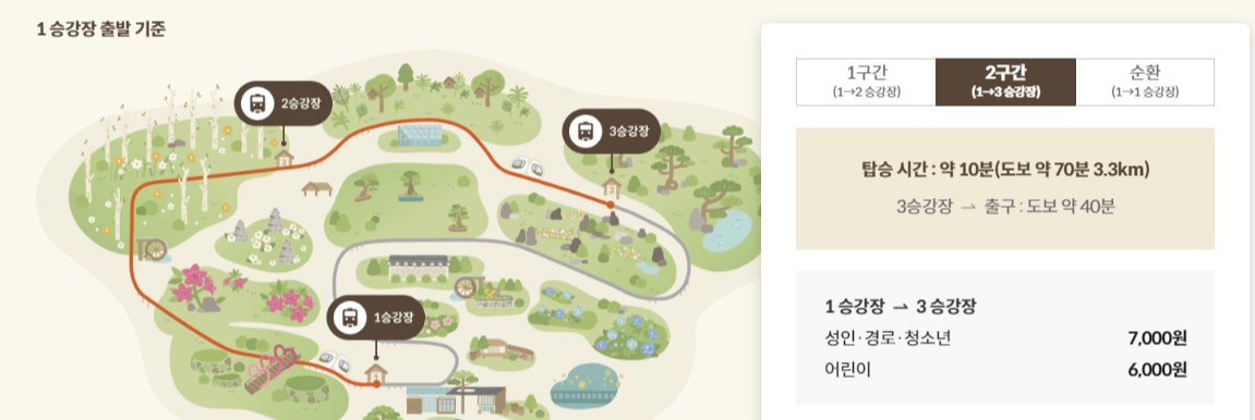 화담숲 예약 / 화담숲 단풍시기 2024 / 화담숲 모노레일 / 단풍 명소 화담숲