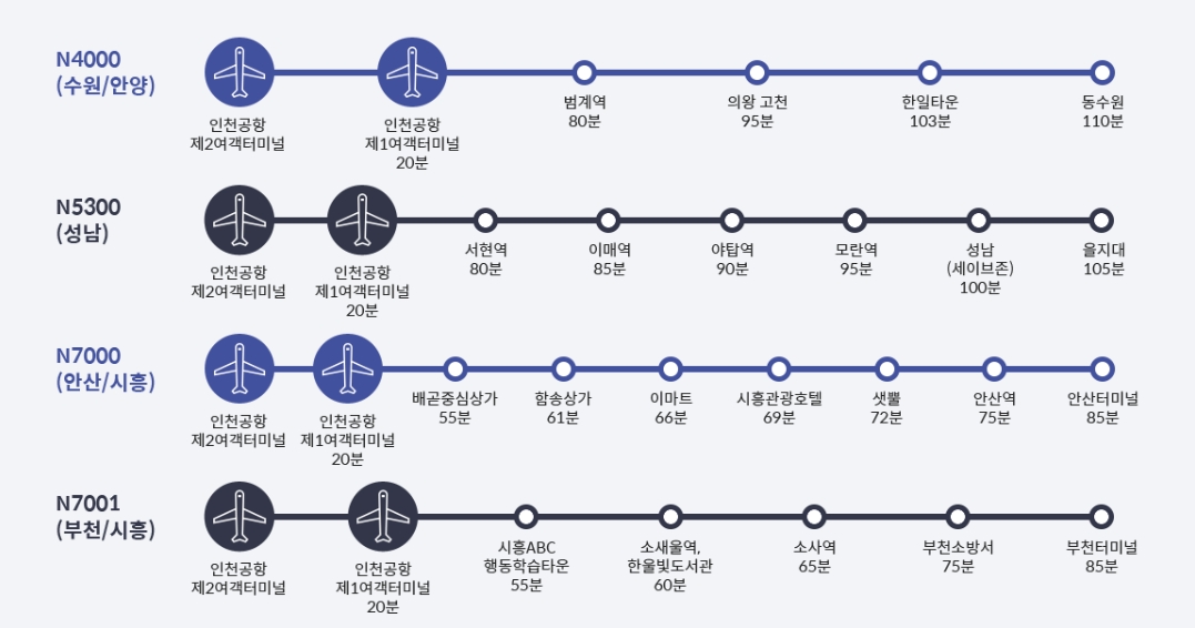 인천공항 심야버스 경기지역 노선