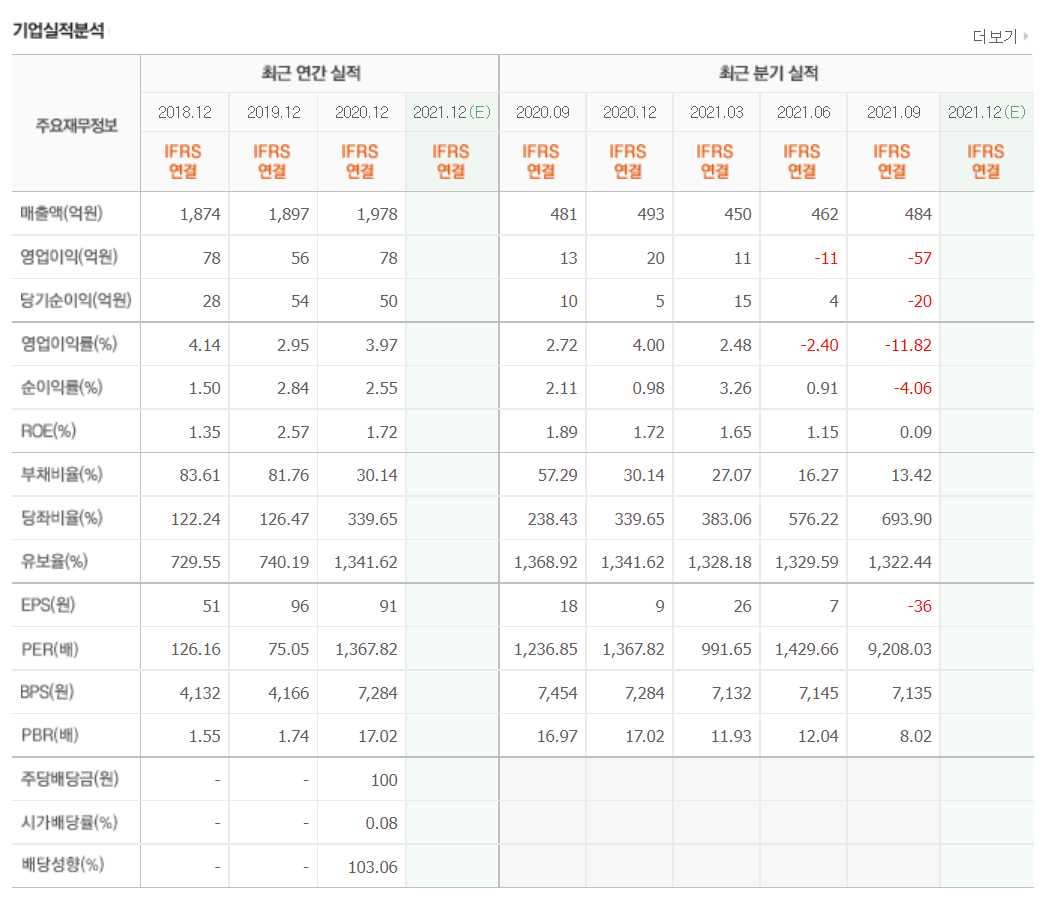화이자 관련 주식 정리