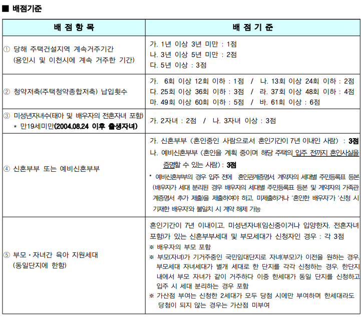 용인 국민임대 배점 기준