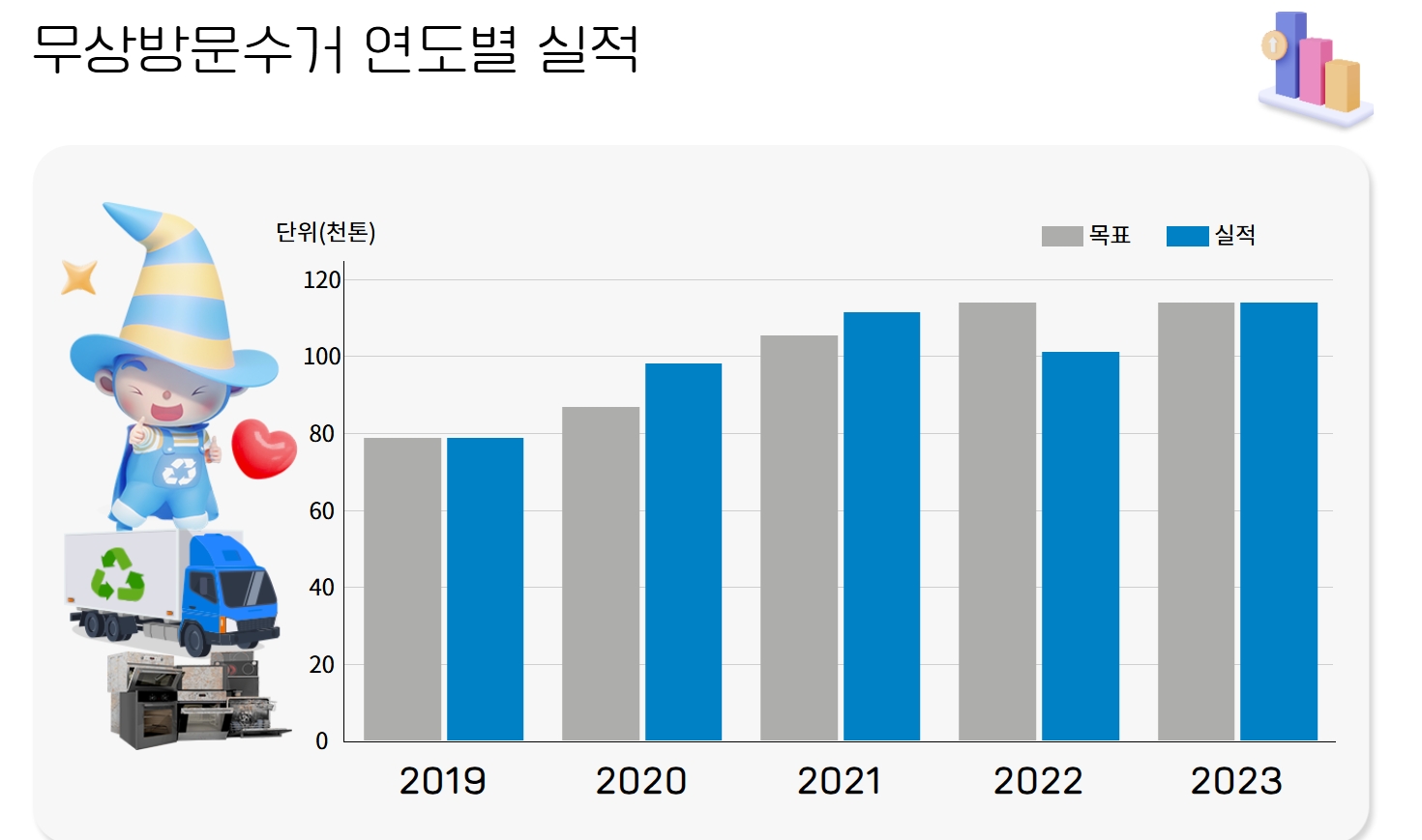 폐가전 무료수거 신청, 집까지 찾아오는 친환경 서비스의 모든 것!