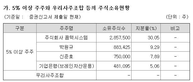 시큐센 지분구조