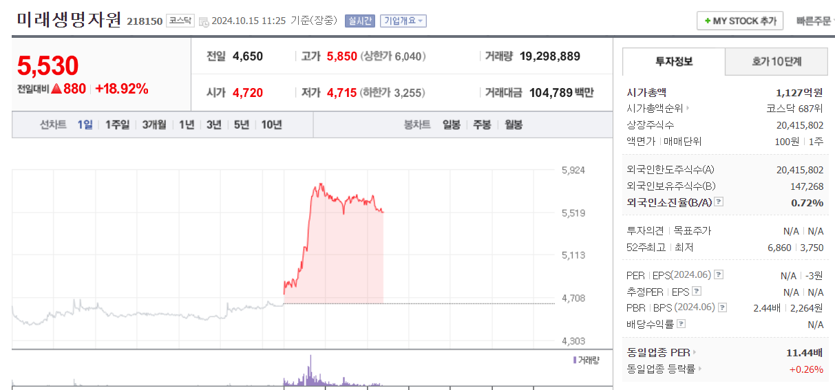 미래생명자원 주가 전망 2024: 긍정적 상승 가능성 분석