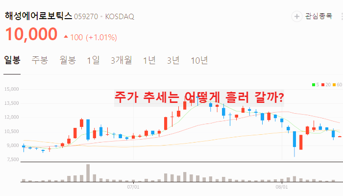 로봇 관련주 대장주 TOP10
