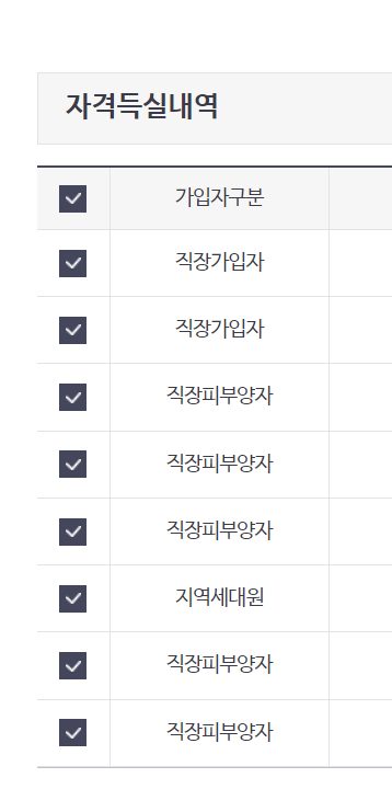 건강보험자격득실확인서