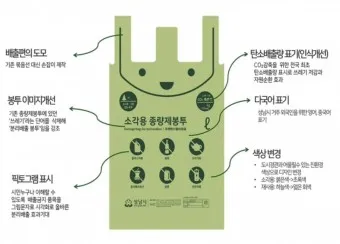 종량제 봉투 타지역 사용 과태료 요금_2