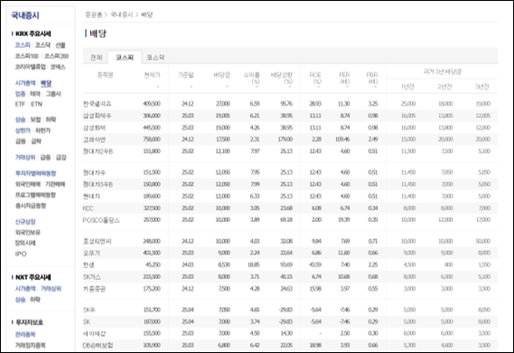 배당주 투자 전략 (5)
