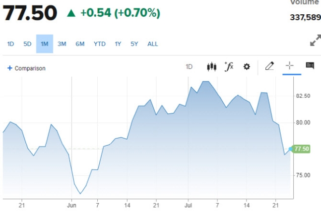 WTI 가격 추이