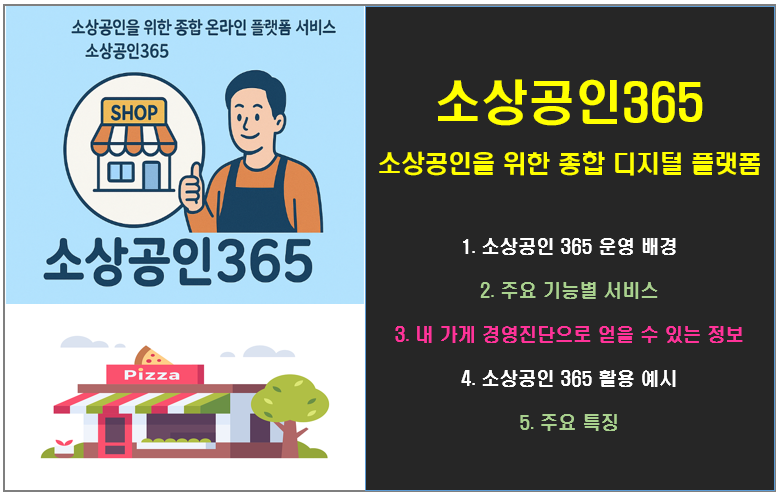 소상공인 365란? 소상공인을 위한 종합 디지털 지원 플랫폼