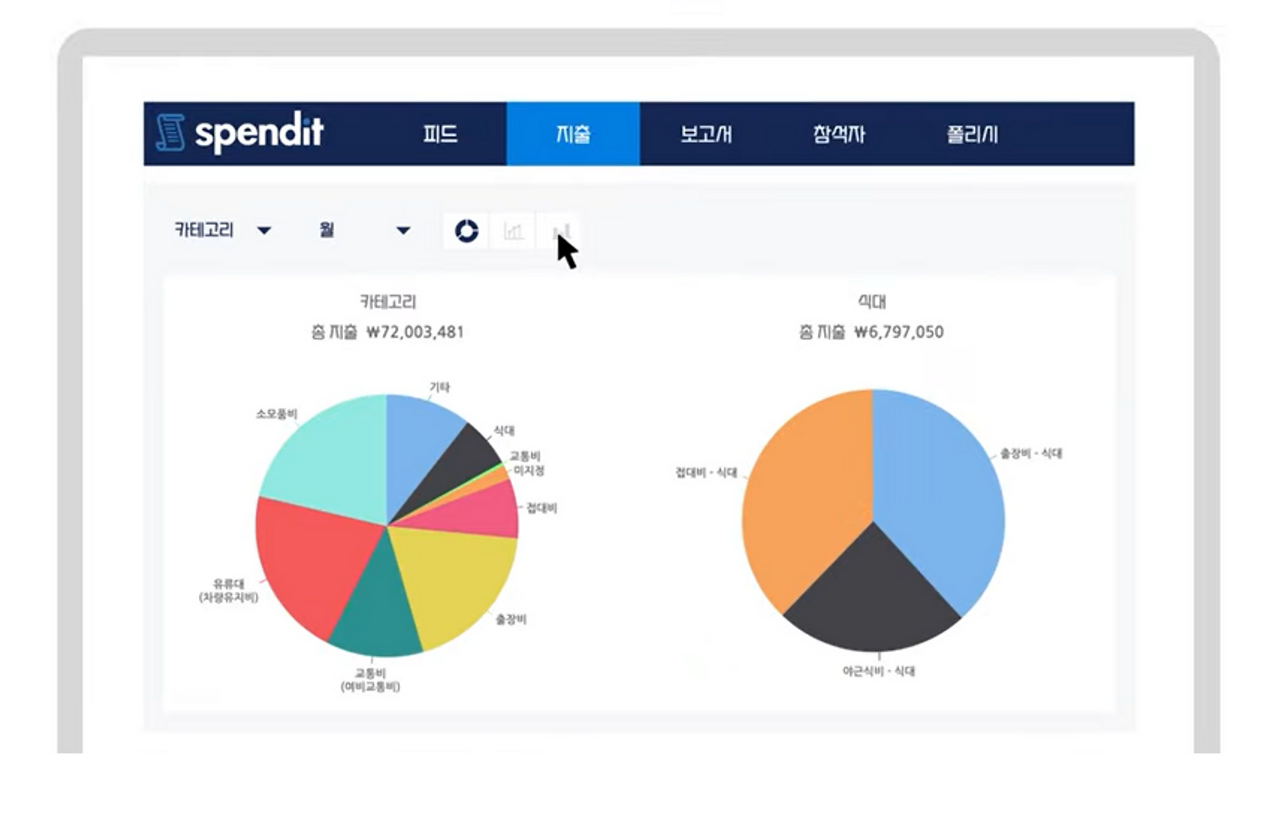 데이터 분석, 재무제표 보는 법, 재무 관리, 현금흐름, 자금관리